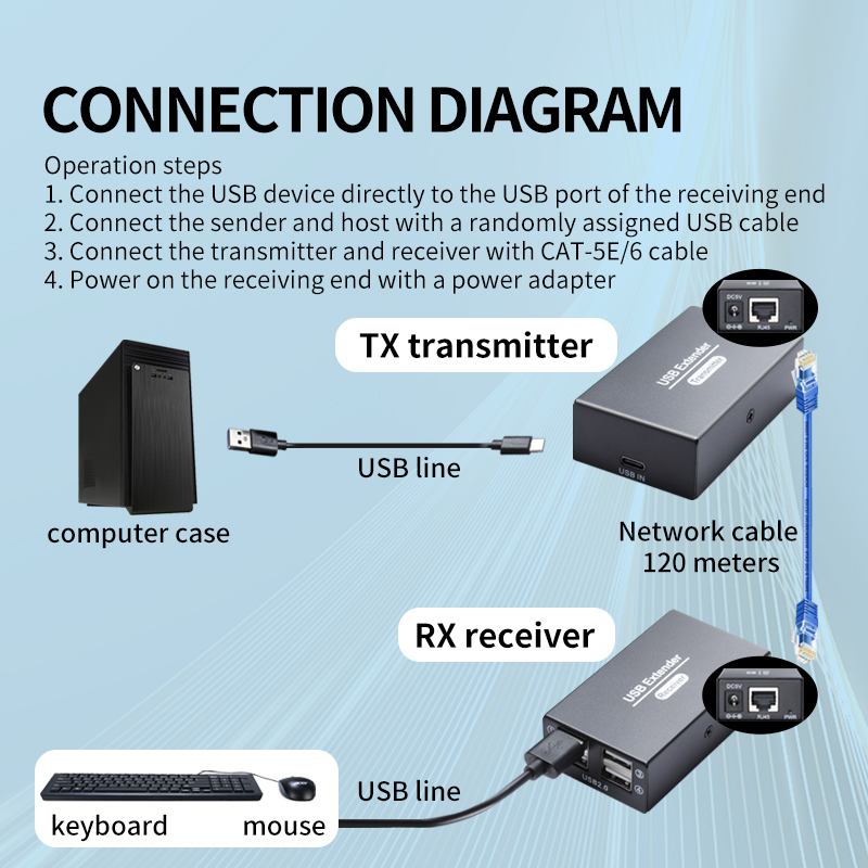 ตัวขยายสัญญาณ USB2.0 120 เมตร  - Lan Cable Gaming บทวิจารณ์และราคา