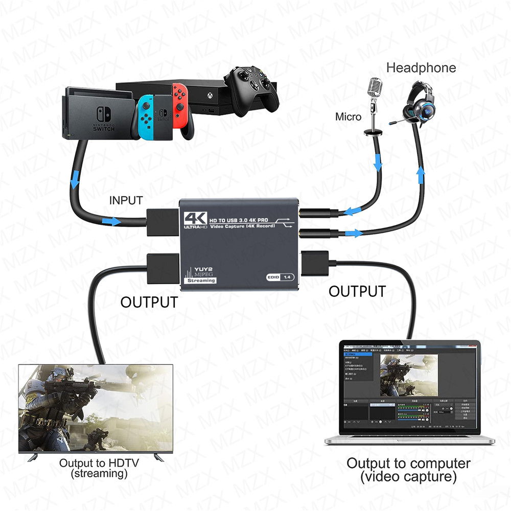 บอร์ดการ์ดจับภาพวิดีโอ mzx 4K  - Gaming Console With Phone บทวิจารณ์และราคา