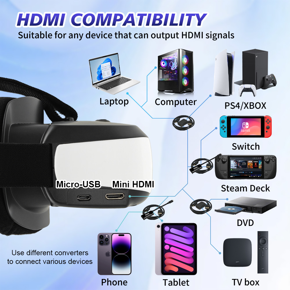 จอแสดงผลแบบพกพาติดศีรษะ HDMI T - Pc Gaming Handheld Console บทวิจารณ์และราคา